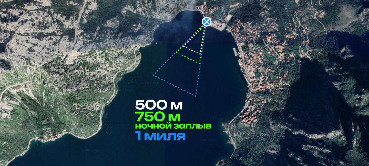 Схема трассы — X-WATERS Черногория 2027