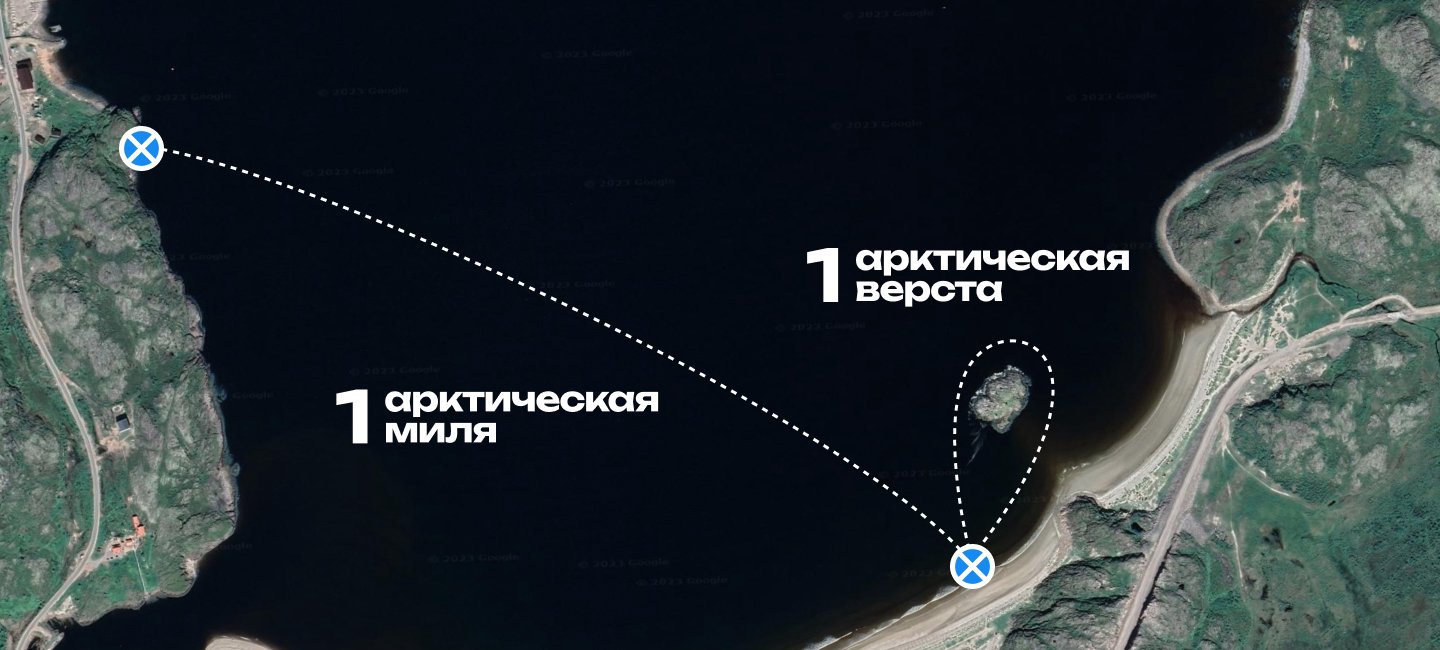 Схема трассы — X-WATERS Арктика 2027